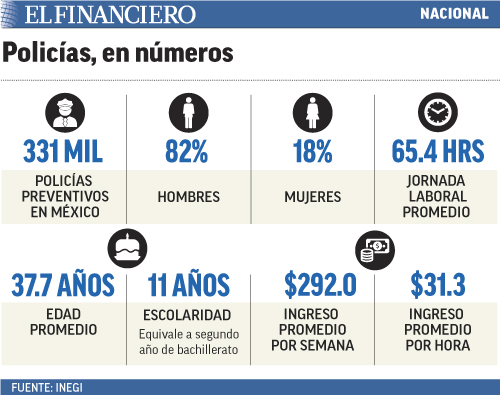 mercados